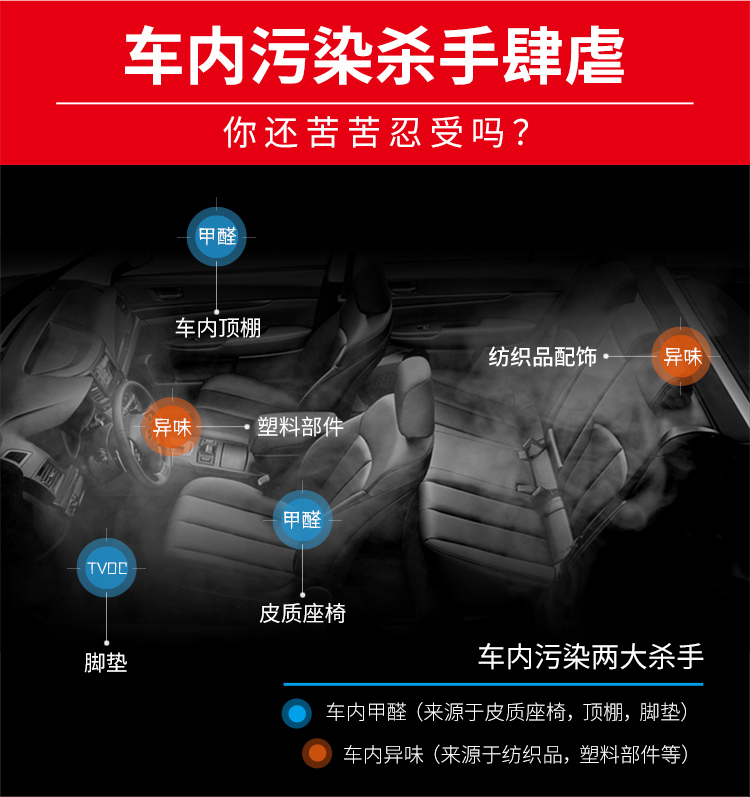 车内污染杀手肆虐