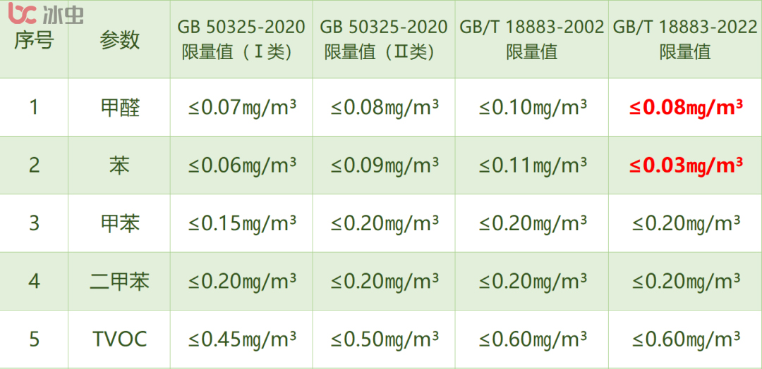 光触媒除甲醛原理