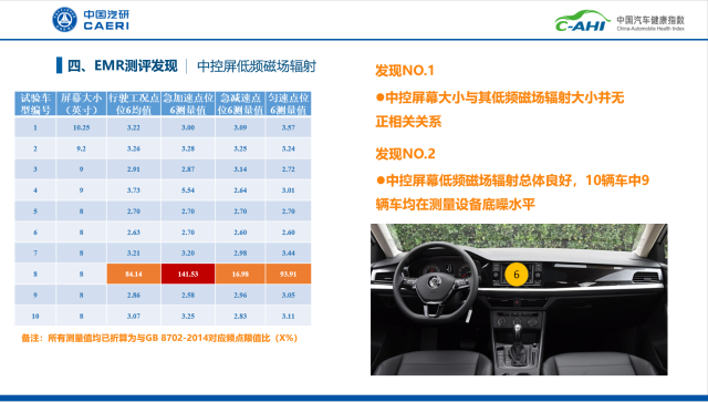 汽车健康指数