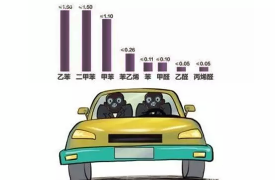 车内空气污染有哪些