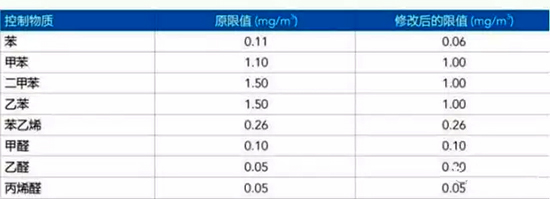 空气质量污染标准