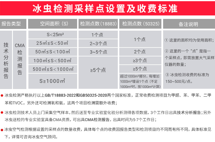 冰虫甲醛检测-空气检测点位布置