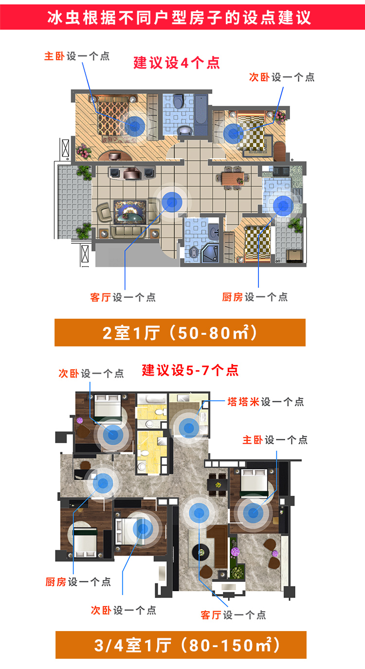 冰虫甲醛检测-2室一厅房型点位布置建议