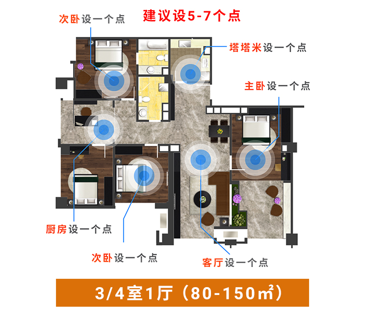 冰虫甲醛检测-3室/4室点位布置建议
