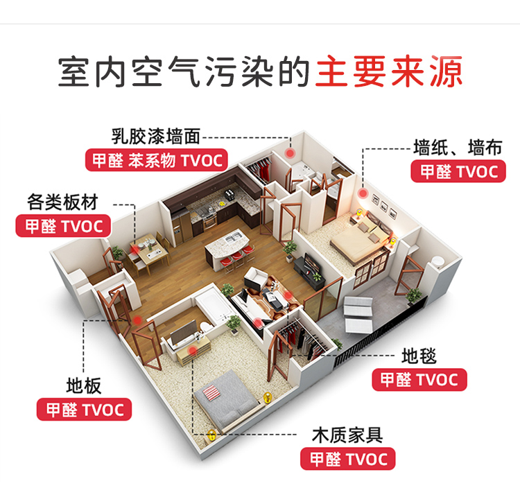 冰虫甲醛检测-室内空气污染的主要来源