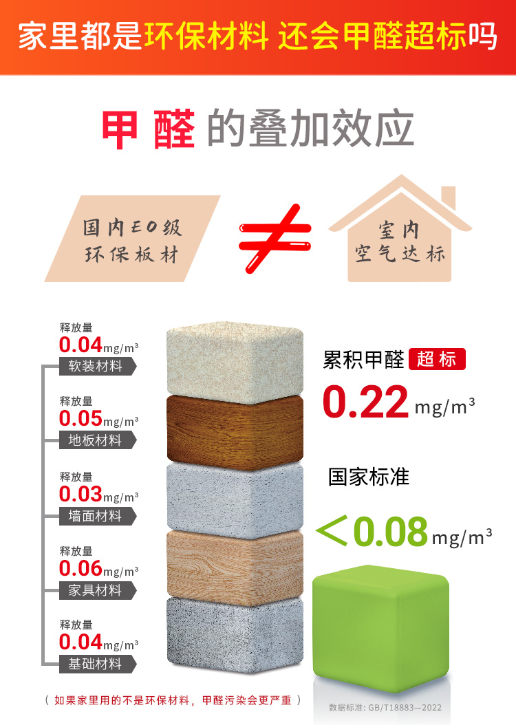 冰虫甲醛检测-甲醛叠加污染效应