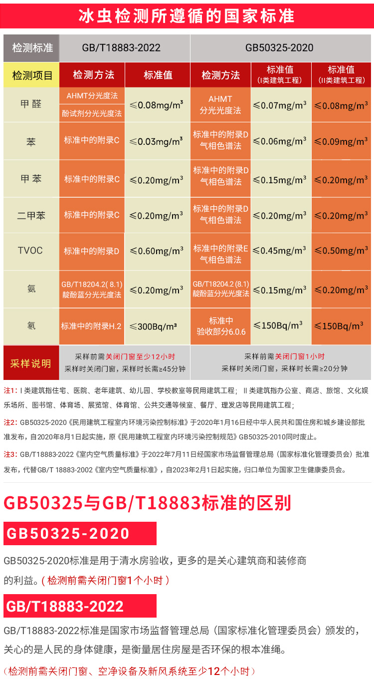冰虫甲醛检测-空气检测国家标准