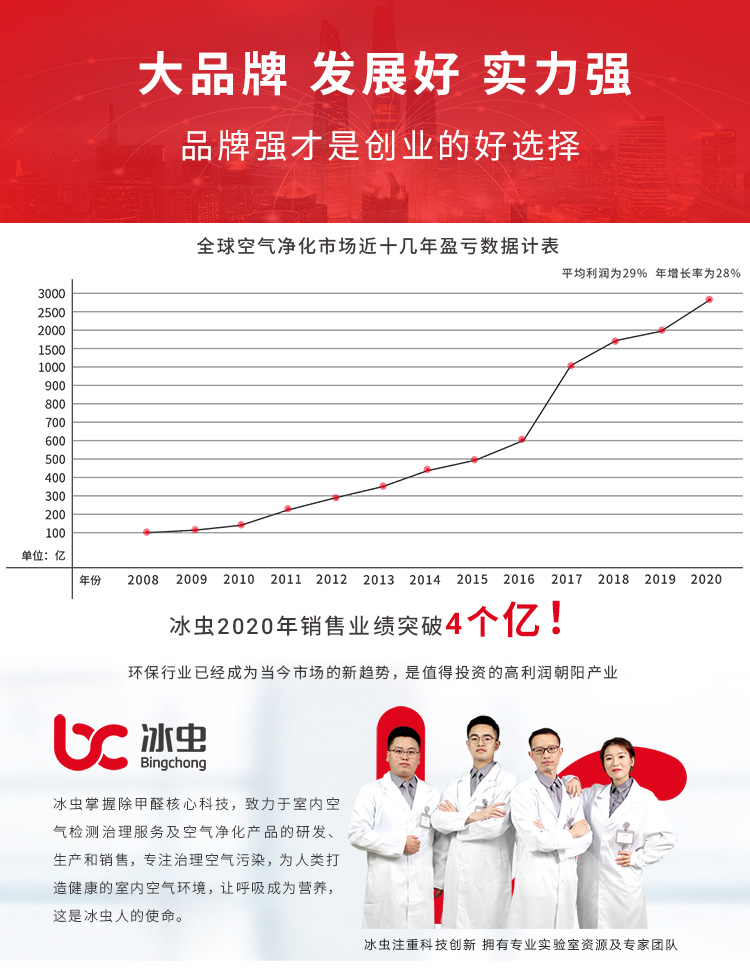 浙大冰虫除甲醛加盟项目-大品牌，发展好，实力强，创业好选择